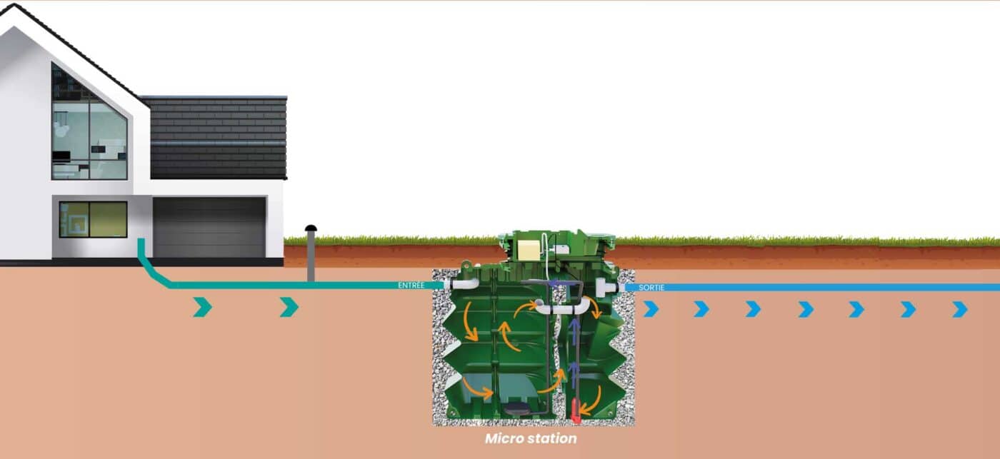 Qu'est-ce que l'assainissement individuel ? Exemple avec une micro station d'épuration