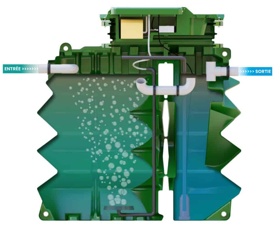 Comment fonctionne la micro station innoclair solutions ?