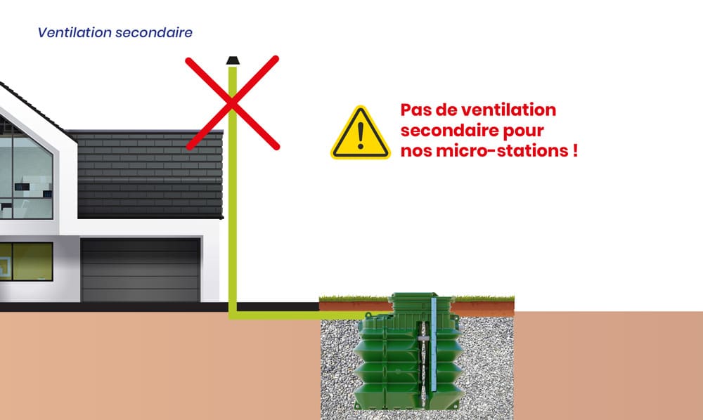 Une micro station sans ventilation secondaire