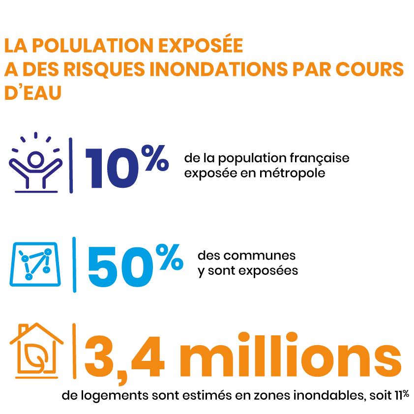 Les risques d'inondations par cours d'eau en France