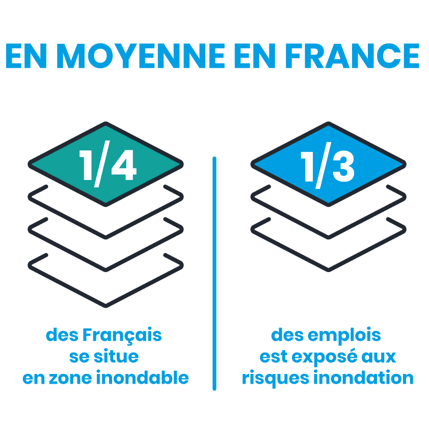 Les zones inondables et risques d'inondation